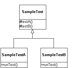 TestSuite クラス
