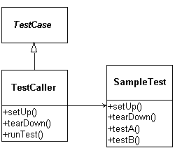 TestSuite クラス