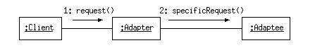adapter3