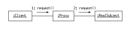 proxy2