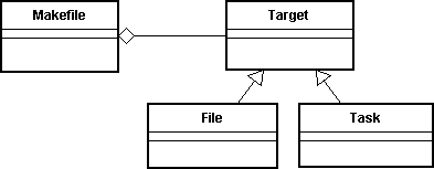 Document Object Model