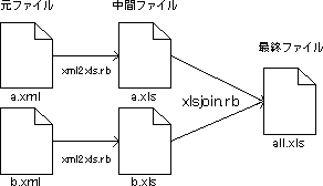 分割コンパイル